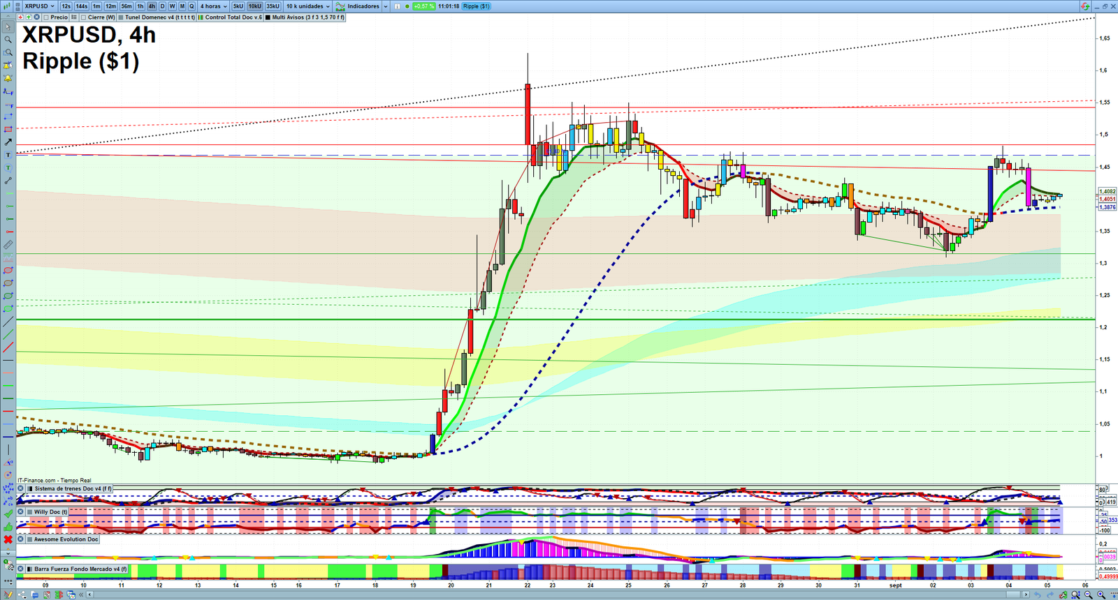 XRP H4 technical analysis chart showing short-term crypto market structure and intraday price action